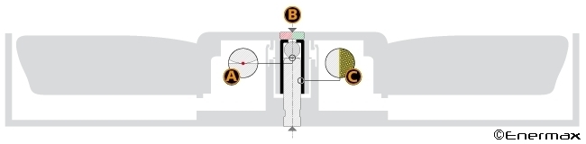 Seitenansicht Twister Lagertechnologie (Schema)