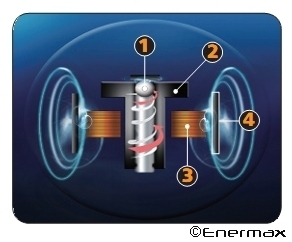 Twister Lagertechnologie